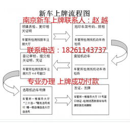 南京车牌怎么办理