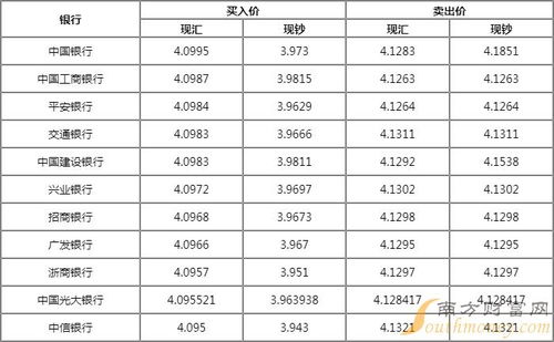 巴币兑换人民币汇率换算是多少 巴币兑换人民币汇率换算是多少 百科