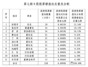 股票的行权价是什么意思？通俗易懂的举例详细讲解一下吧。