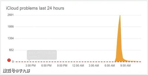 iCloud服务突然宕机 网页App邮件全没法使用,苹果一小时后修复