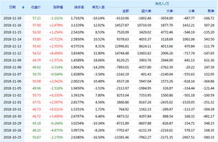 600570这票怎么样