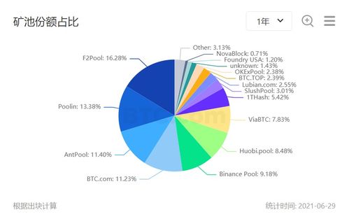 割肉 还是 出海 监管风暴下,中国比特币矿工的两难抉择