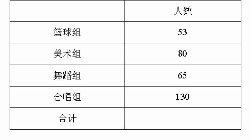 看图填空. 根据上图填下表 青夏教育精英家教网 