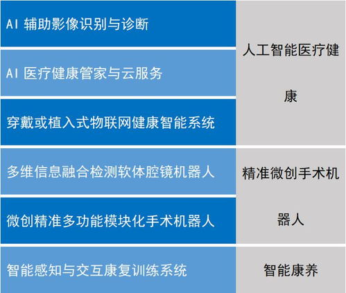 发布 首届中关村 医工谷 北京医工交叉创新前沿技术十大热点方向