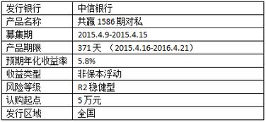 宁波银行理财产品收益怎么样