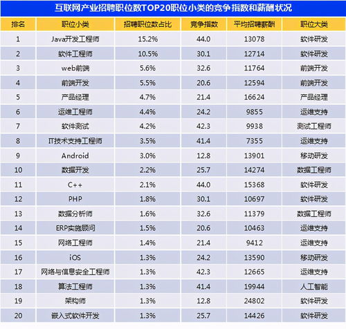 一家公司在三年之内上市，工资低。另一家公司给的工资高，没有上市的计划。我应该选择哪一个？说的详细点