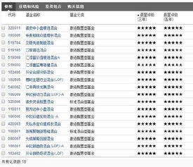 作为一个工资只有1000左右的 是选择股票还是基金