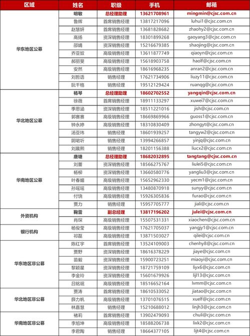 股票的投资评级相关指标解释