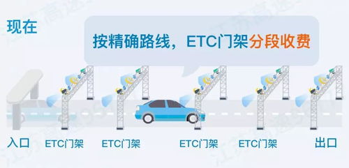 计划继续挖掘ETC,深圳道路挖掘计划管理系统