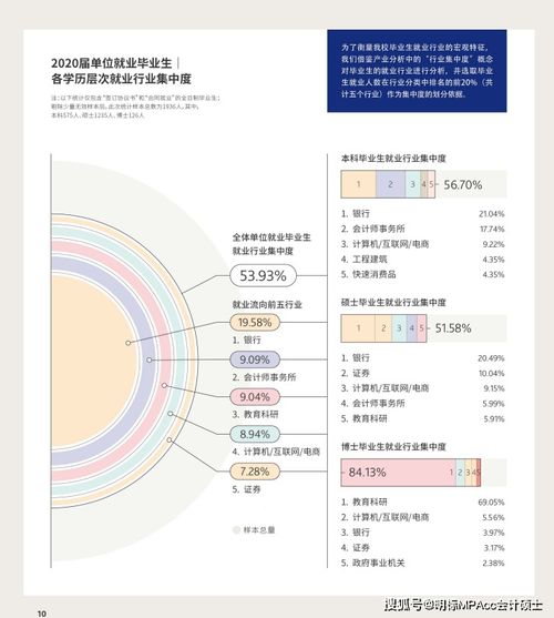 上海财经大学毕业论文,上海财经大学优秀毕业论文,上海财经大学本科毕业论文