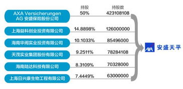 最大合资公司酝酿股权变动 刘益谦拟出清安盛天平股权 