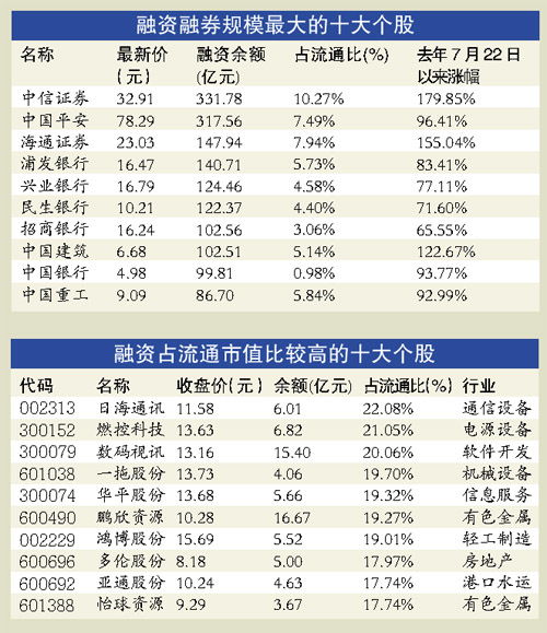 50万融资融券100万亏多少平仓,保证金比率 50万融资融券100万亏多少平仓,保证金比率 快讯