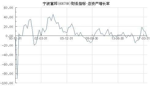  宁波富邦集团总资产是多少,宁波富邦集团简介 天富登录