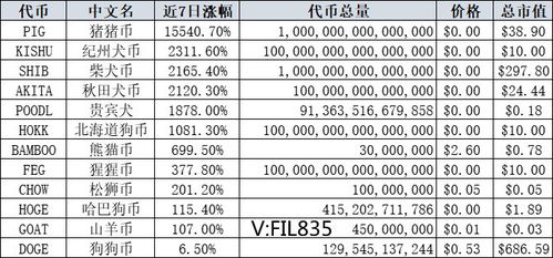 okt币的减半时间,【求指导】狗币的产量减半周期是固定的吗？