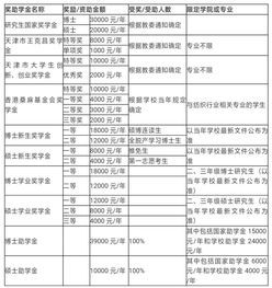 天津工业大学研究生复试分数线