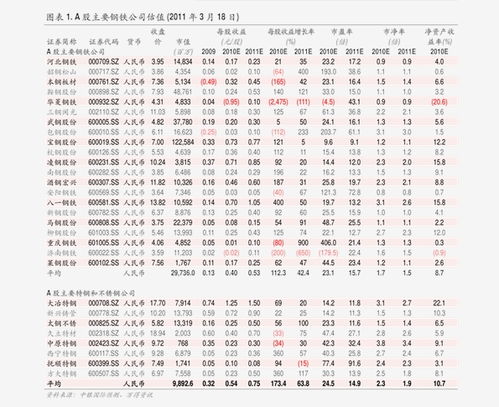 2011年比特币价格一览表