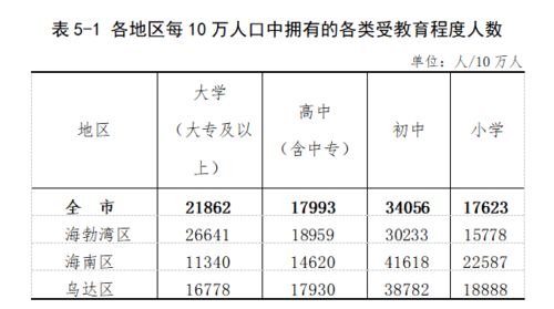 贵州人口超3856万 男女比例为