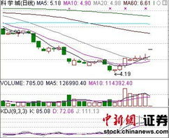 000975科学成啥时候复牌？