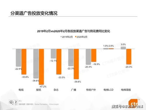 如何分析一家上市公司未来的发展前景？