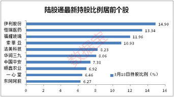 个人股东怎么样才买进204001？