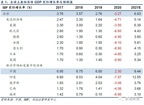 神奇的2021年 通胀预期像2010年,政策预期像2017年