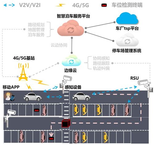 行泊一体 智网先行 