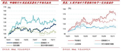 为什么邮储银行不在A股IPO