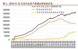 7国央行行动 欧洲万亿qe打响利好a股哪些板块