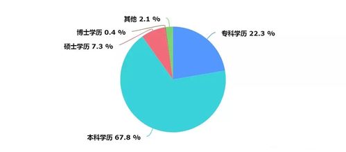 学历提升群名称,适合学生的群名称