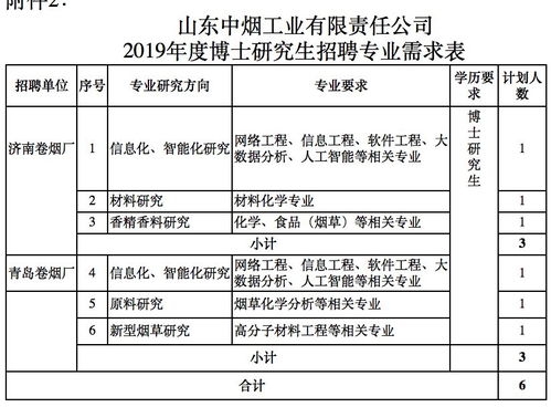 特讯专报!香烟厂信息大全，香烟厂信息。“烟讯第13244章” - 4 - 680860香烟网