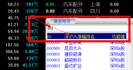 如何在早盘第一时间抓住领涨板块