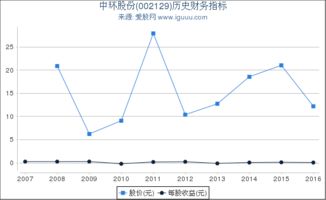 002129中环股份股票股吧,002129中环股份股吧