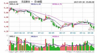 交运股份近期动态