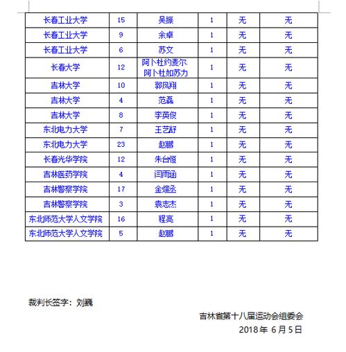 吉林意甲比赛时间安排表,吉林足球联赛