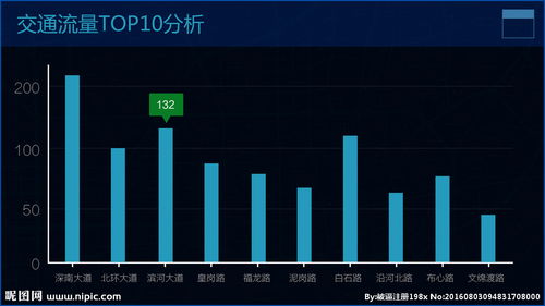 交通流量分析图表图片 