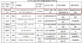 迪士尼因pH值超标召回童装产品 儿童产品成质量问题 重灾区