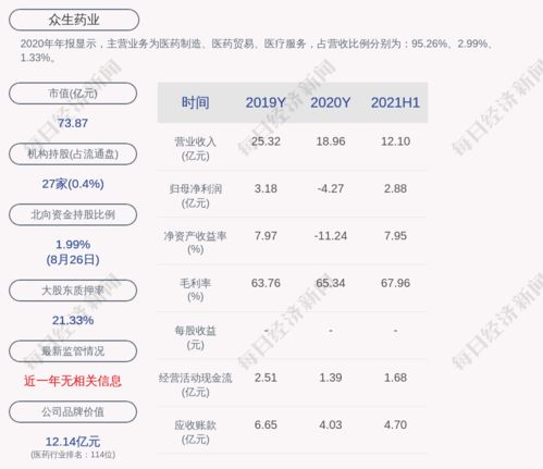 复洁环保：上半年净利润增长50.16%，计划每10股转增4.5股