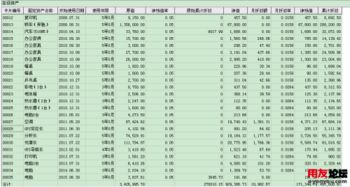 固定资产累计折旧的公式是怎样的啊？