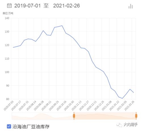 那我还想问问豆粕连续，连续是什么意思？还有P棕油连什么意思？棕油连01，01又是什么意思呢？