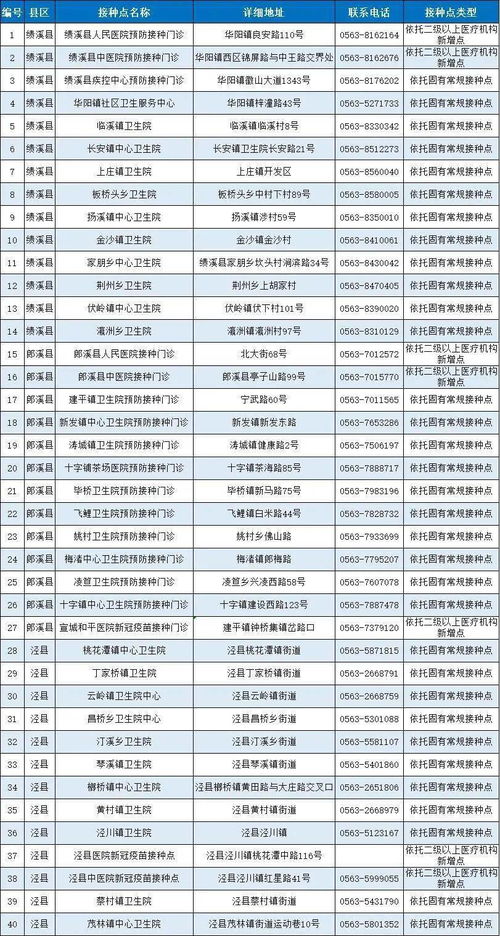 安徽省新冠病毒疫苗接种点发布 截至5月12日