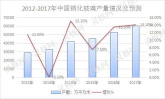 股票市场，行业分类有哪些？