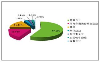 股本结构如何分析