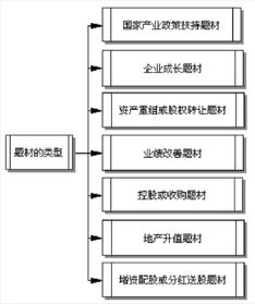 如何分析炒作题材