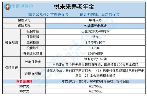 中韩人寿悦未来养老年金保障如何 深度分析收益真让人心塞