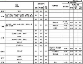 中央国家机关差旅标准出炉 部级出差北京住宿每天限额1100元 