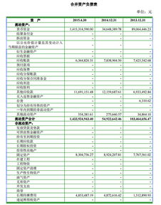 财务部需要哪些报表