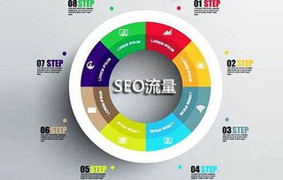 同城cms系统AI高质量seo文章软件