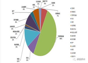 PE行业是指什么行业