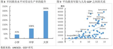 管家面对面 降息解读