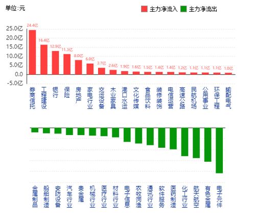 证券公司能否查看我股票账户的资金流动情况？